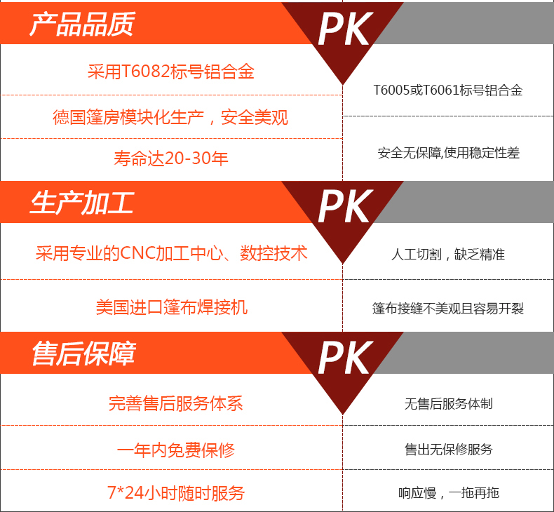 企業(yè)倉儲篷房多少錢